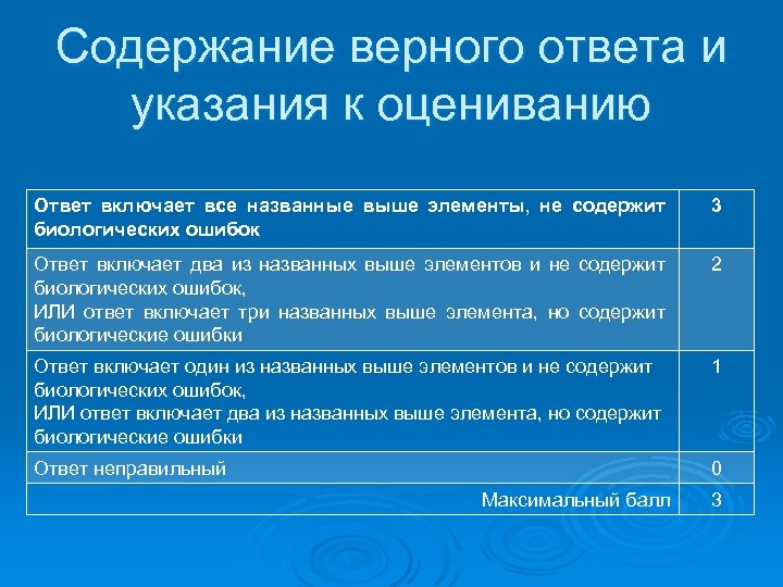 Верный ответы на обучение