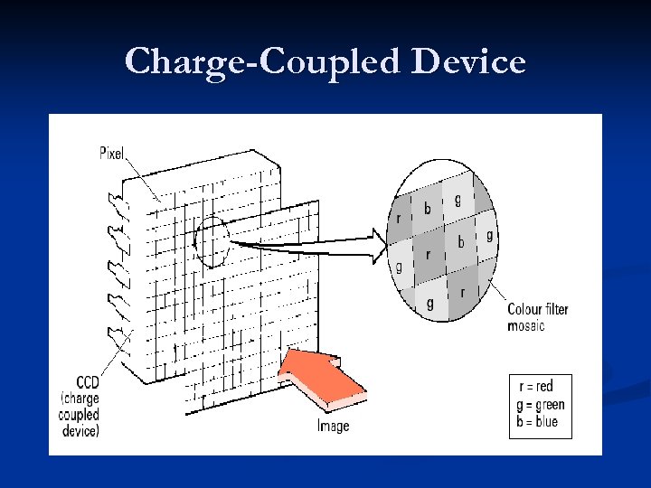 Charge-Coupled Device 
