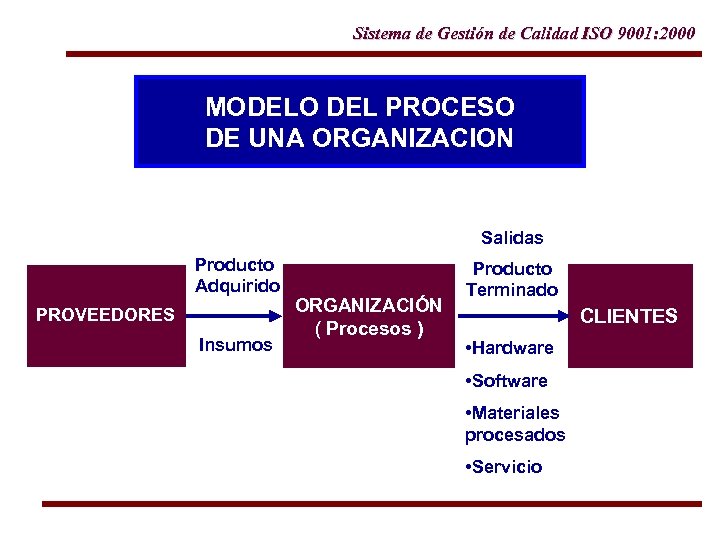 Sistema de Gestión de Calidad ISO 9001: 2000 MODELO DEL PROCESO DE UNA ORGANIZACION