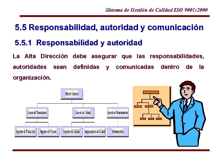 Sistema de Gestión de Calidad ISO 9001: 2000 5. 5 Responsabilidad, autoridad y comunicación