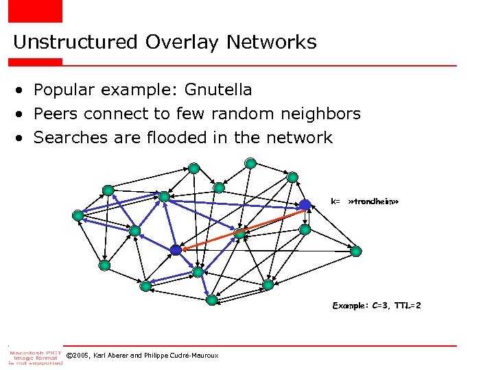 Unstructured Overlay Networks • Popular example: Gnutella • Peers connect to few random neighbors