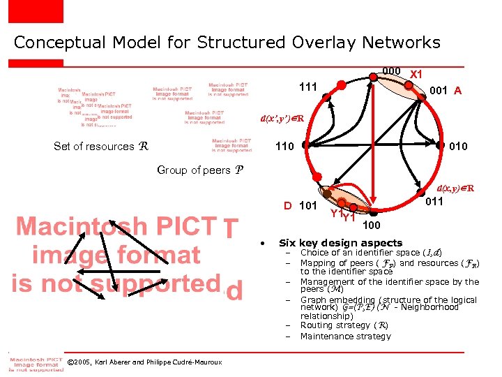 Conceptual Model for Structured Overlay Networks 000 X 1 111 001 A d(x’, y’)