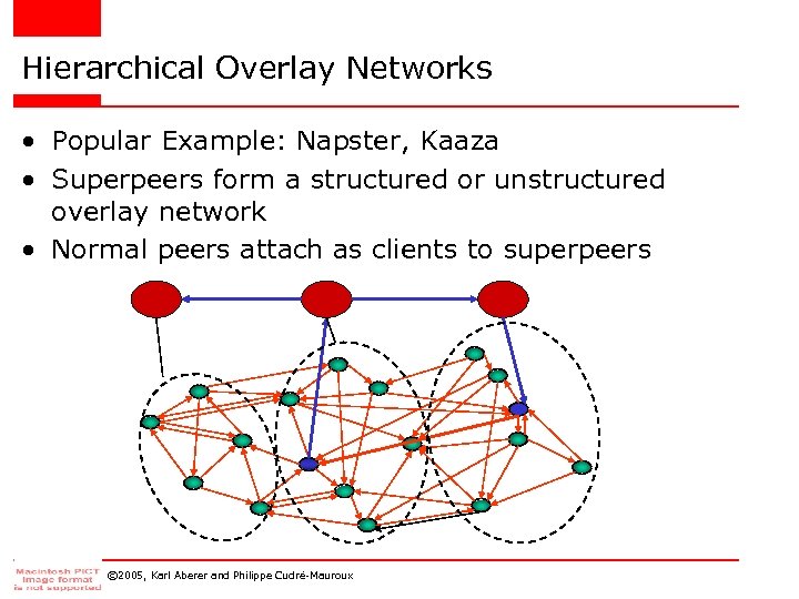 Hierarchical Overlay Networks • Popular Example: Napster, Kaaza • Superpeers form a structured or
