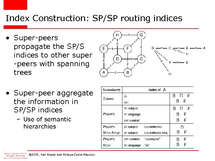 Index Construction: SP/SP routing indices • Super-peers propagate the SP/S indices to other super