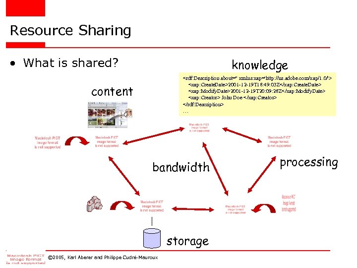 Resource Sharing • What is shared? knowledge <rdf: Description about='' xmlns: xap='http: //ns. adobe.