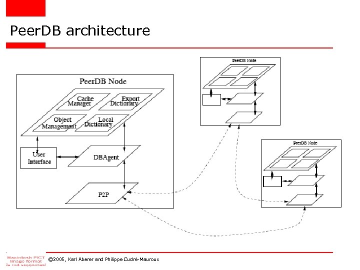 Peer. DB architecture © 2005, Karl Aberer and Philippe Cudré-Mauroux 