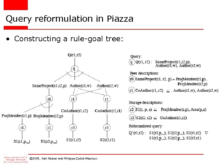 Query reformulation in Piazza • Constructing a rule-goal tree: © 2005, Karl Aberer and
