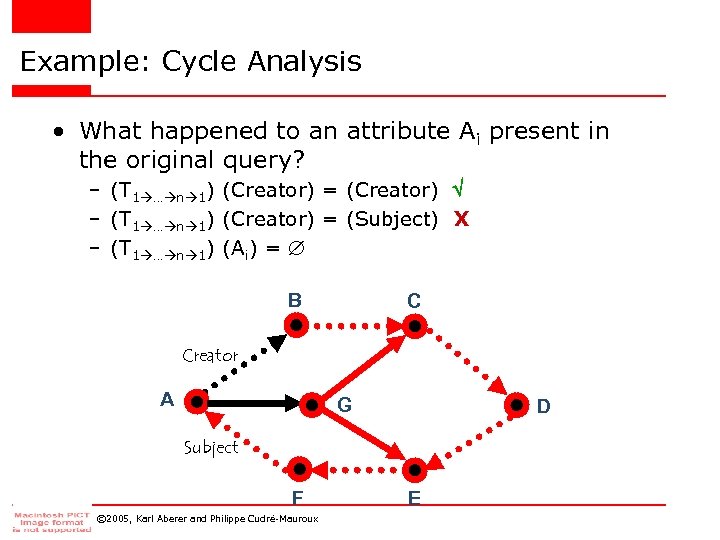 Example: Cycle Analysis • What happened to an attribute Ai present in the original