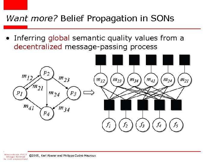 Want more? Belief Propagation in SONs • Inferring global semantic quality values from a