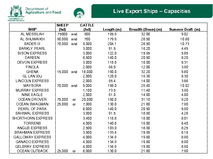Live Export Ships – Capacities SHEEP CATTLE SHIP (hd) AL MESSILAH 75000 and 800