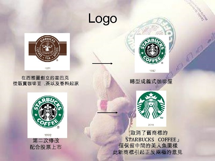 Logo 在西雅圖創立的星巴克 從販賣咖啡豆. 茶以及香料起家 第二次修改 配合股票上市 轉型成義式咖啡屋 取消了舊商標的 「 STARBUCKS　 COFFEE」 僅保留中間的美人魚圖樣 此新商標引起正反兩極的意見 