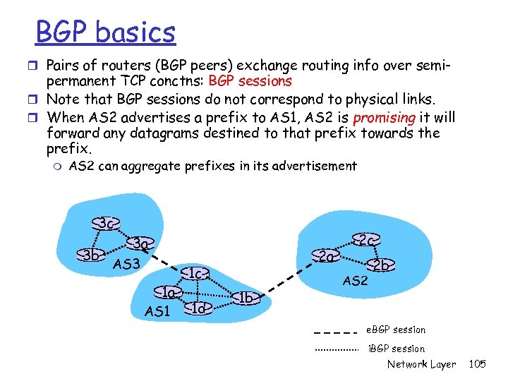 BGP basics r Pairs of routers (BGP peers) exchange routing info over semi- permanent
