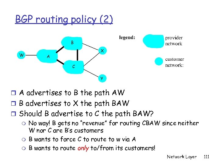 BGP routing policy (2) r A advertises to B the path AW r B