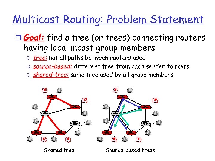 Multicast Routing: Problem Statement r Goal: find a tree (or trees) connecting routers having