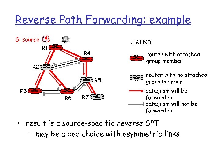 Reverse Path Forwarding: example S: source LEGEND R 1 R 4 router with attached