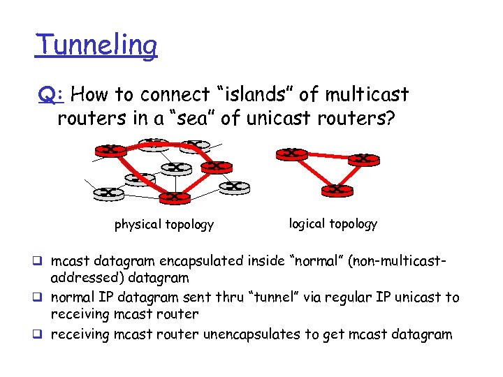 Tunneling Q: How to connect “islands” of multicast routers in a “sea” of unicast