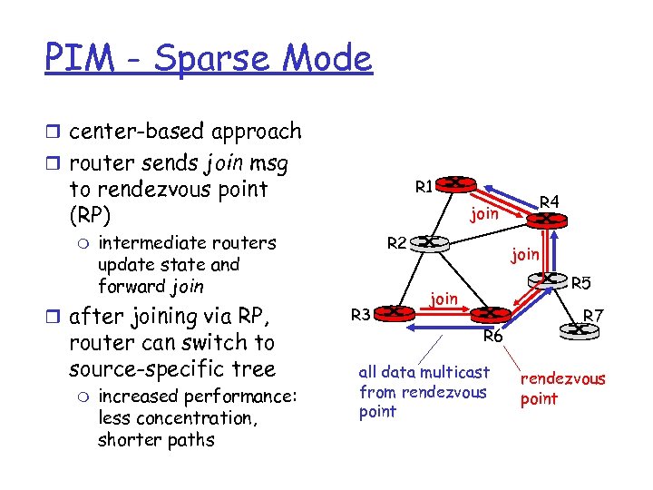 PIM - Sparse Mode r center-based approach r router sends join msg to rendezvous