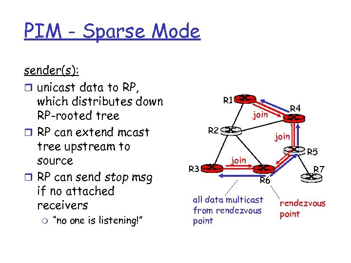 PIM - Sparse Mode sender(s): r unicast data to RP, which distributes down RP-rooted
