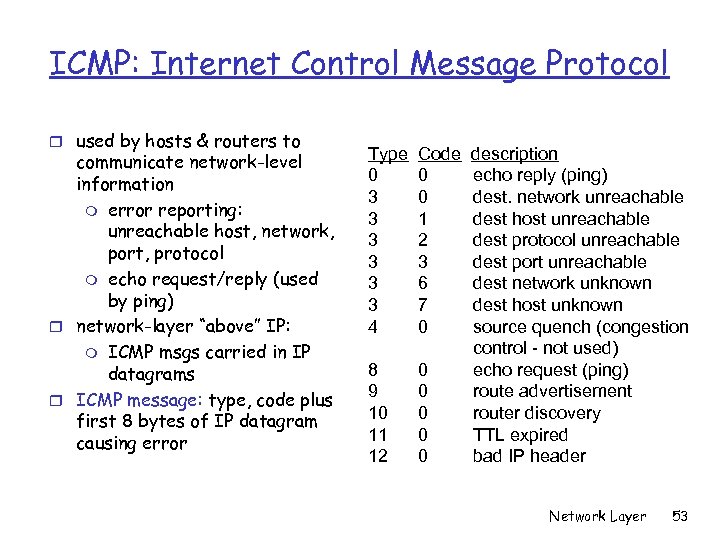 ICMP: Internet Control Message Protocol r used by hosts & routers to communicate network-level