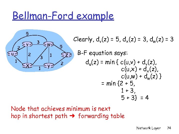 Bellman-Ford example 5 2 u v 2 1 x 3 w 3 1 5