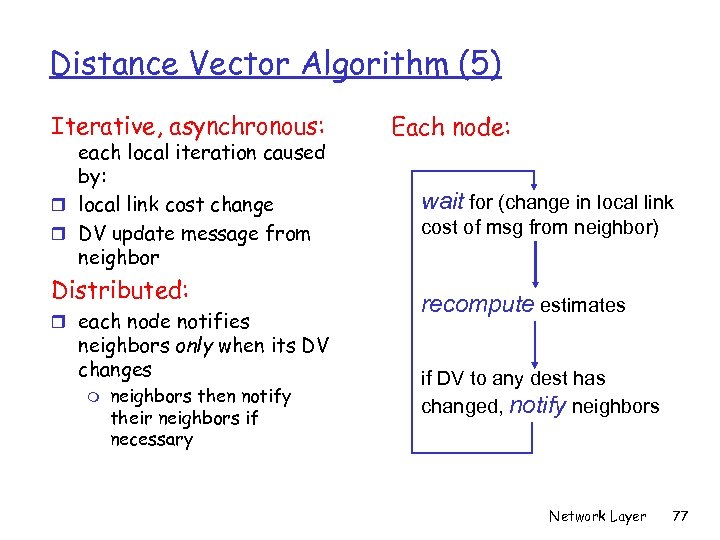 Distance Vector Algorithm (5) Iterative, asynchronous: each local iteration caused by: r local link