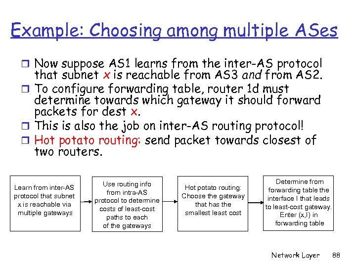 Example: Choosing among multiple ASes r Now suppose AS 1 learns from the inter-AS