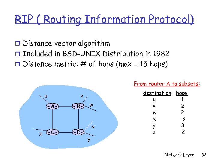 RIP ( Routing Information Protocol) r Distance vector algorithm r Included in BSD-UNIX Distribution
