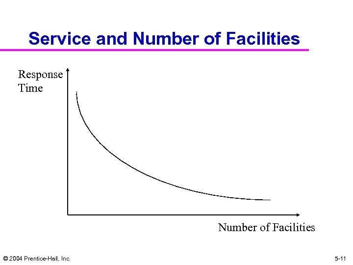 Service and Number of Facilities Response Time Number of Facilities © 2004 Prentice-Hall, Inc.