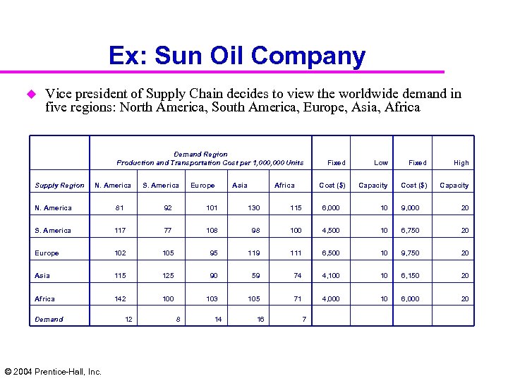 Ex: Sun Oil Company u Vice president of Supply Chain decides to view the