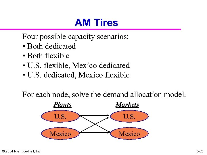 AM Tires Four possible capacity scenarios: • Both dedicated • Both flexible • U.