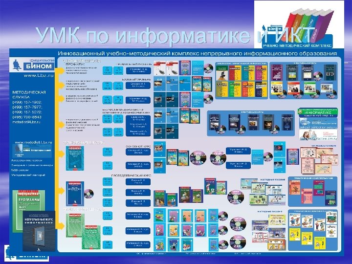 УМК по информатике и ИКТ 