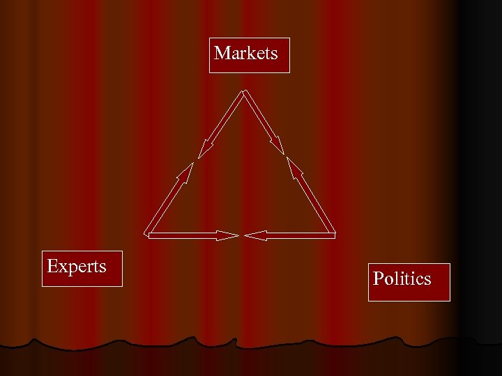 Markets Experts Politics 