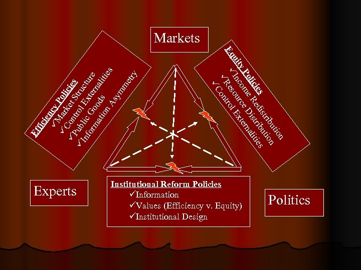 Ef fi Experts n tio ibu on str uti ies edi rib ies lic