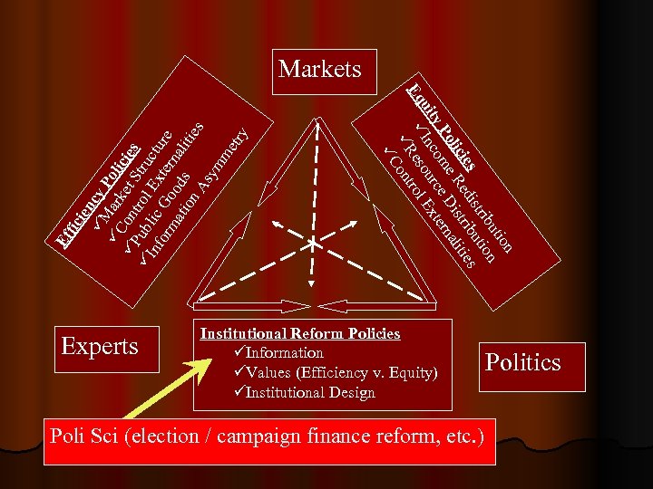 Ef fi Experts n tio ibu on str uti ies edi rib ies lic