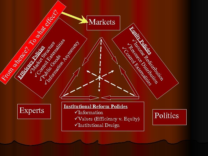 en ce cie ? nc wh üM y To Po üC ar wh li