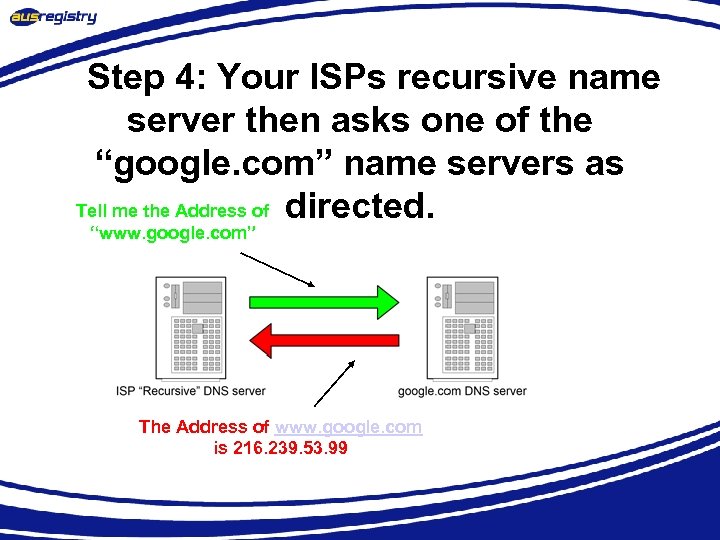 Step 4: Your ISPs recursive name server then asks one of the “google. com”