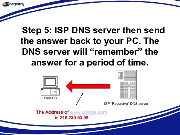 Step 5: ISP DNS server then send the answer back to your PC. The