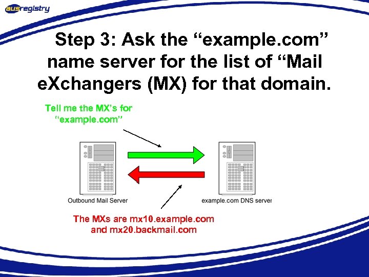 Step 3: Ask the “example. com” name server for the list of “Mail e.