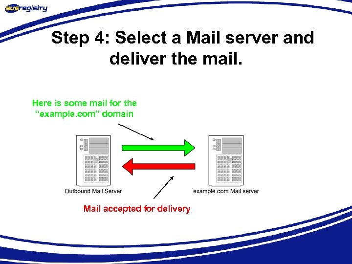 Step 4: Select a Mail server and deliver the mail. Here is some mail