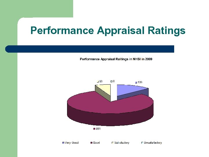 Performance Appraisal Ratings 