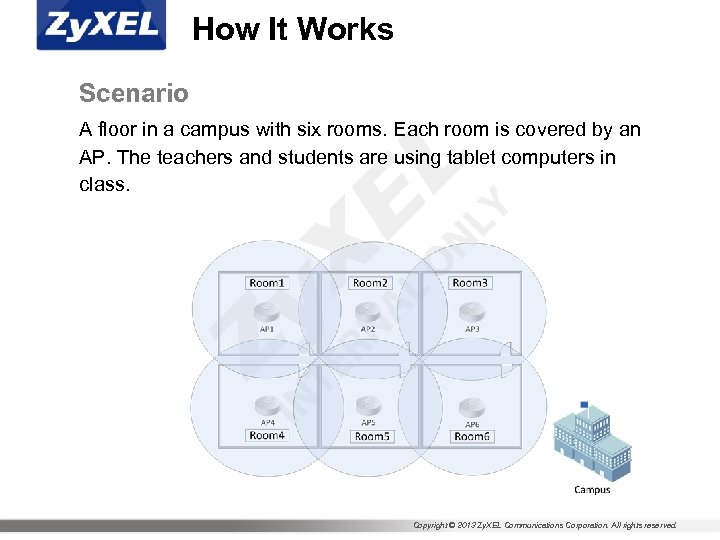 How It Works Scenario A floor in a campus with six rooms. Each room