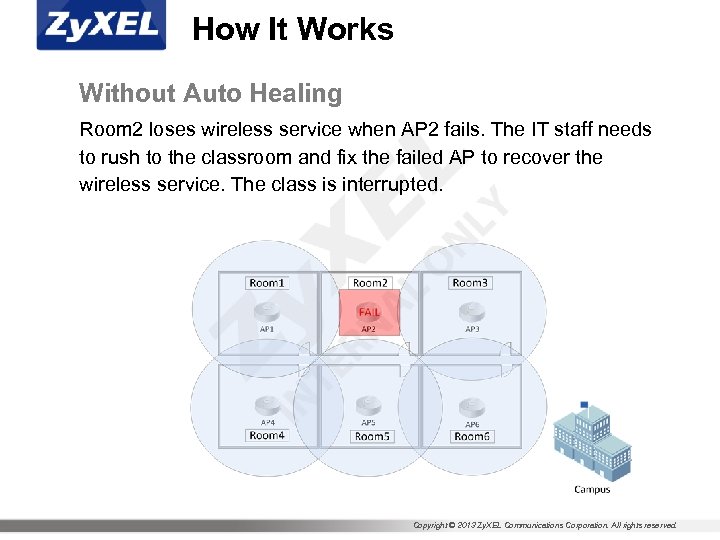 How It Works Without Auto Healing Room 2 loses wireless service when AP 2