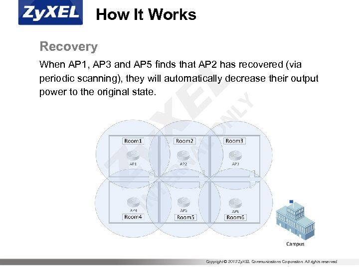 How It Works Recovery When AP 1, AP 3 and AP 5 finds that