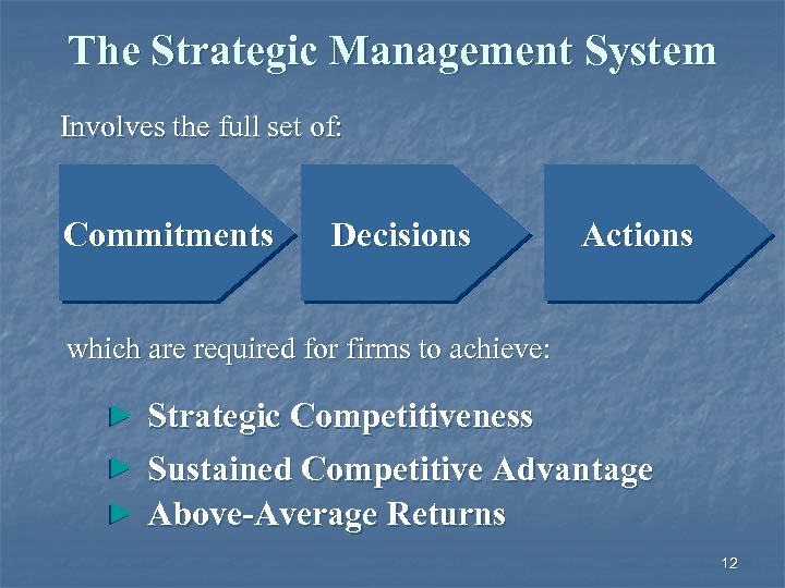 The Strategic Management System Involves the full set of: Commitments Decisions Actions which are