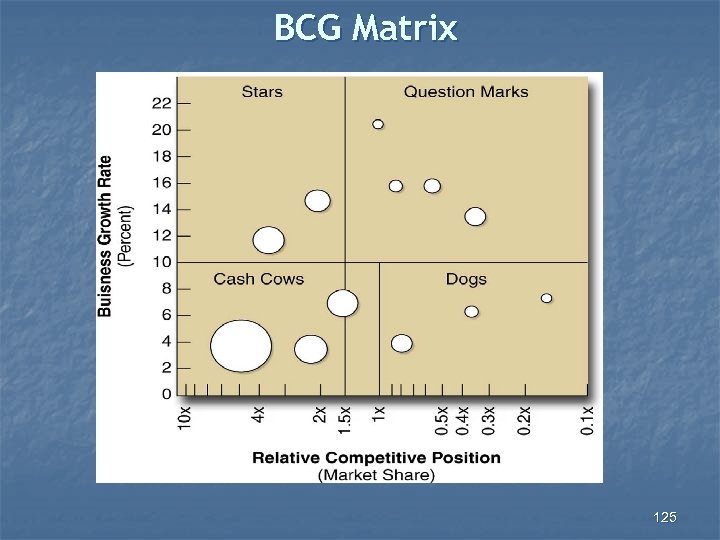 BCG Matrix 125 