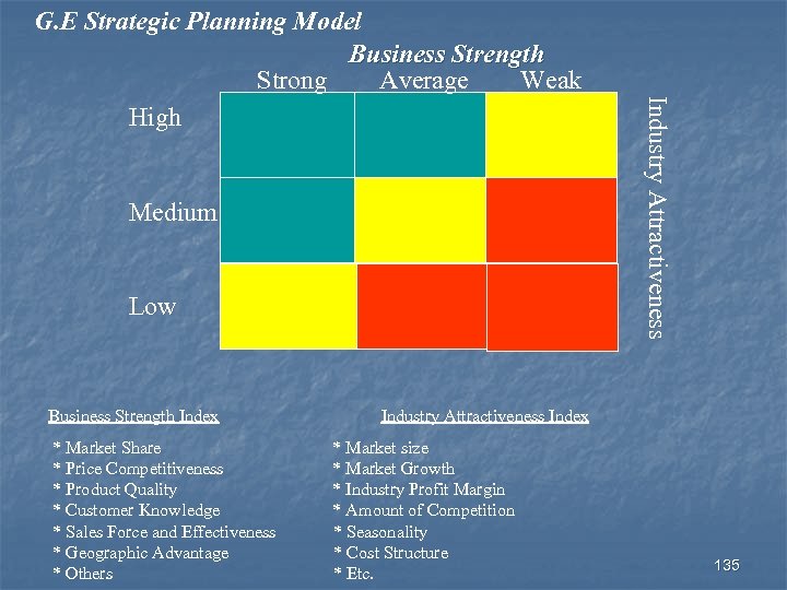 Medium Low Business Strength Index * Market Share * Price Competitiveness * Product Quality