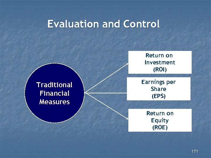 Evaluation and Control Return on Investment (ROI) Traditional Financial Measures Earnings per Share (EPS)