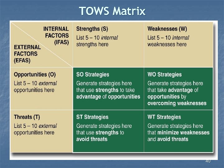 TOWS Matrix 40 