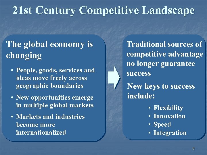 21 st Century Competitive Landscape The global economy is changing • People, goods, services