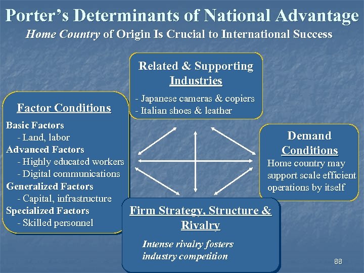 Porter’s Determinants of National Advantage Home Country of Origin Is Crucial to International Success